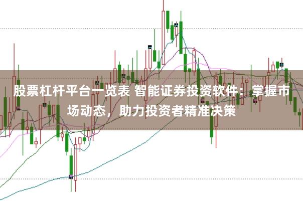 股票杠杆平台一览表 智能证券投资软件：掌握市场动态，助力投资者精准决策